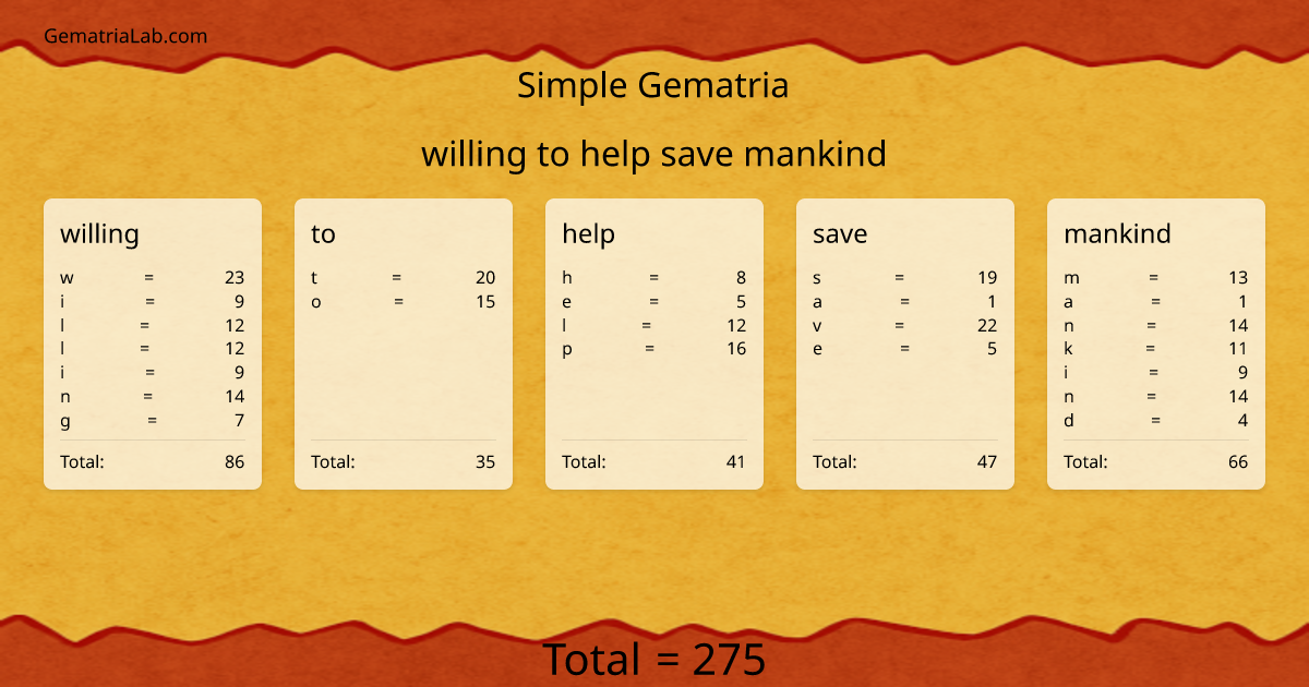 willing to help save mankind in simple Gematria